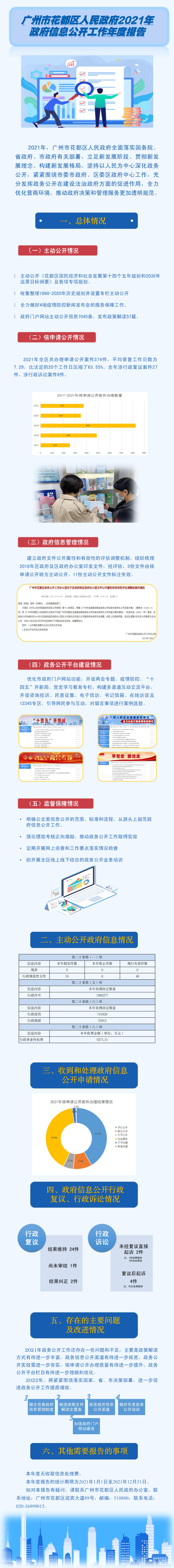 沙巴体育试玩(中国)官方网站
2021年政府信息公开工作年度报告.jpg