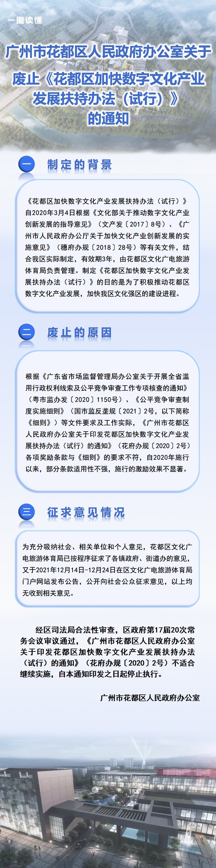 图文解读.关于废止《沙巴体育试玩(中国)官方网站
办公室关于印发花都区加快数字文化产业发展扶持办法（试行）的通知》（花府办规〔2020〕2号）政策解读.jpg