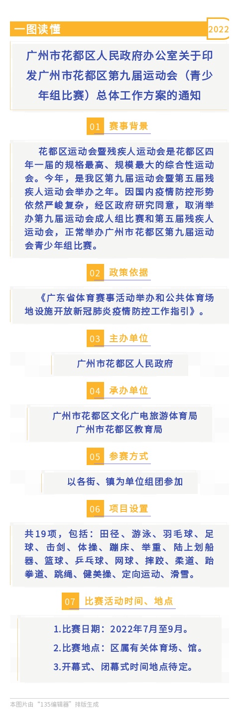 沙巴体育试玩(中国)官方网站
办公室关于印发沙巴体育试玩
第九届运动会（青少年组比赛）总体工作方案的通知（一图读懂）.jpg