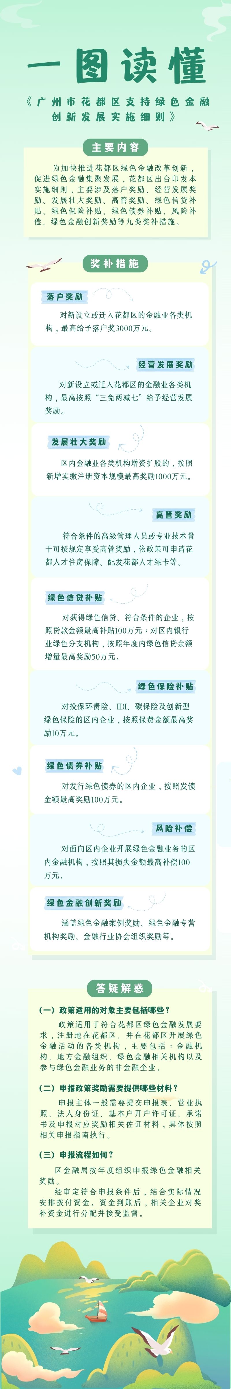 《沙巴体育试玩
支持绿色金融创新发展实施细则》一图读懂.jpg