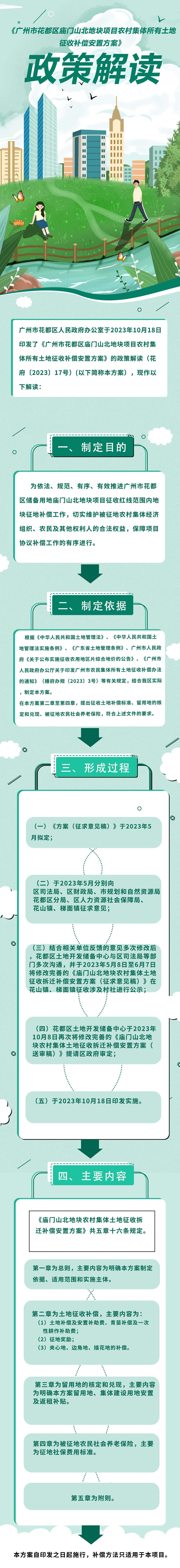 《沙巴体育试玩
庙门山北地块农村集体所有土地及地上附着物征收补偿安置方案》图文解读.jpg