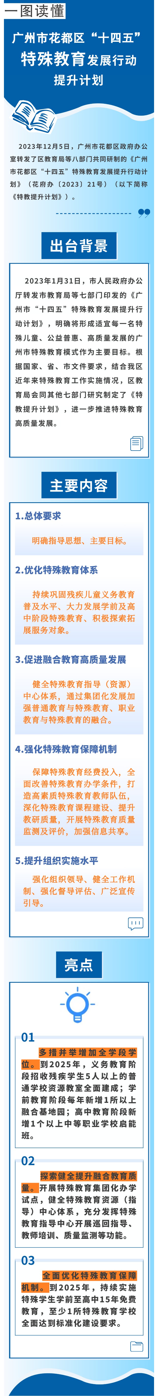 《沙巴体育试玩
“十四五”特殊教育发展提升行动计划》图文解读.jpg