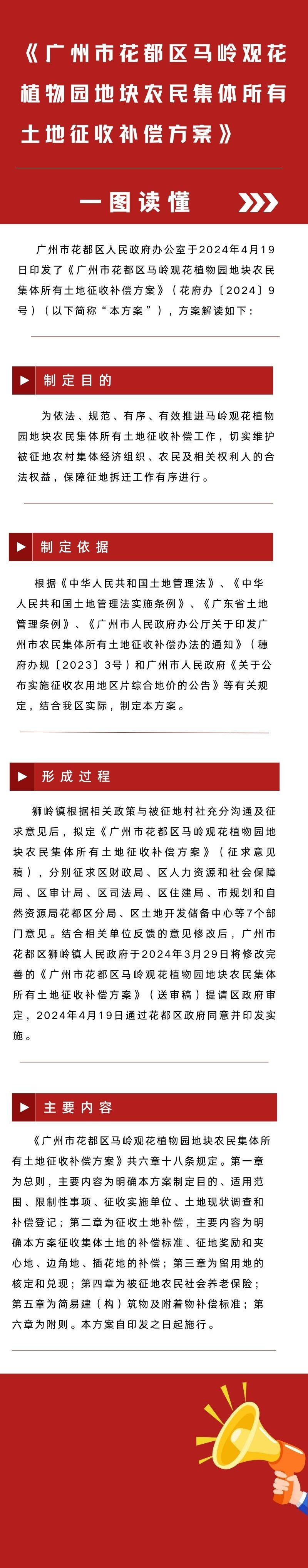 3-图文——《沙巴体育试玩
马岭观花植物园地块农民集体所有土地征收补偿方案》.jpg