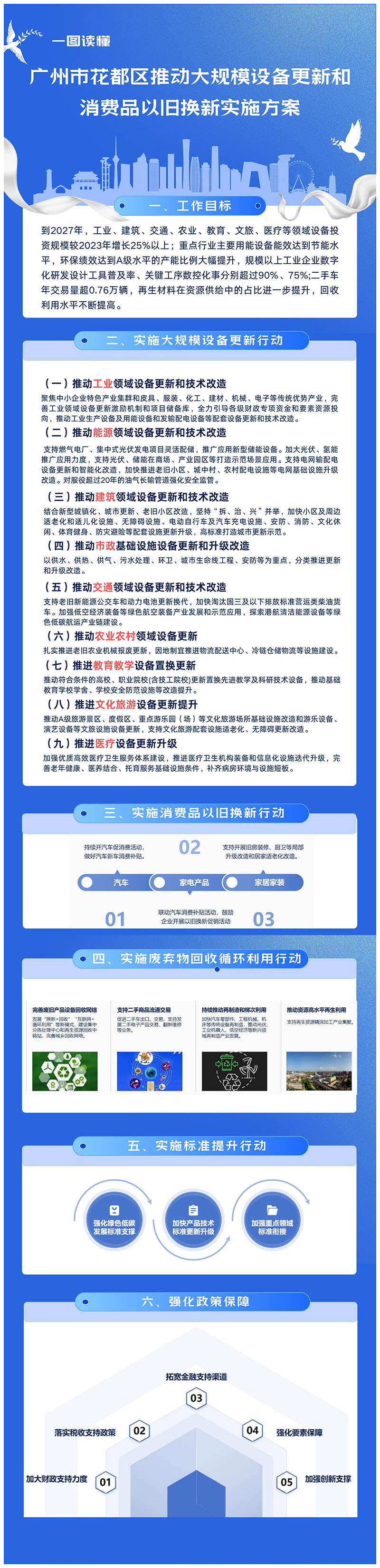 3-1《沙巴体育试玩
推动大规模设备更新和消费品以旧换新实施方案》一图读懂.jpg