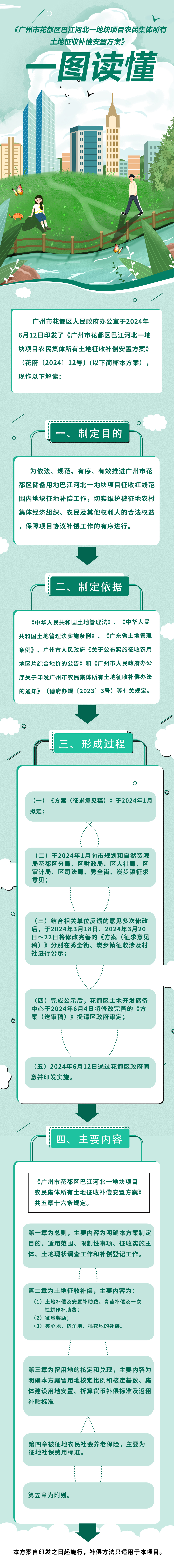 3-2《沙巴体育试玩
巴江河北一地块项目农民集体所有土地征收补偿安置方案》的一图读懂.jpg