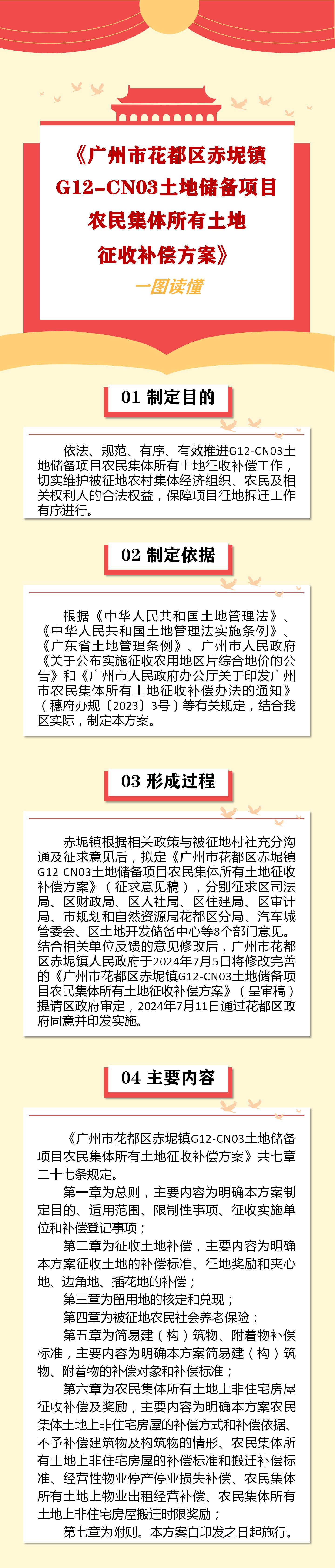3-2《沙巴体育试玩
赤坭镇G12-CN03土地储备项目农民集体所有土地征收补偿方案》一图读懂.jpg