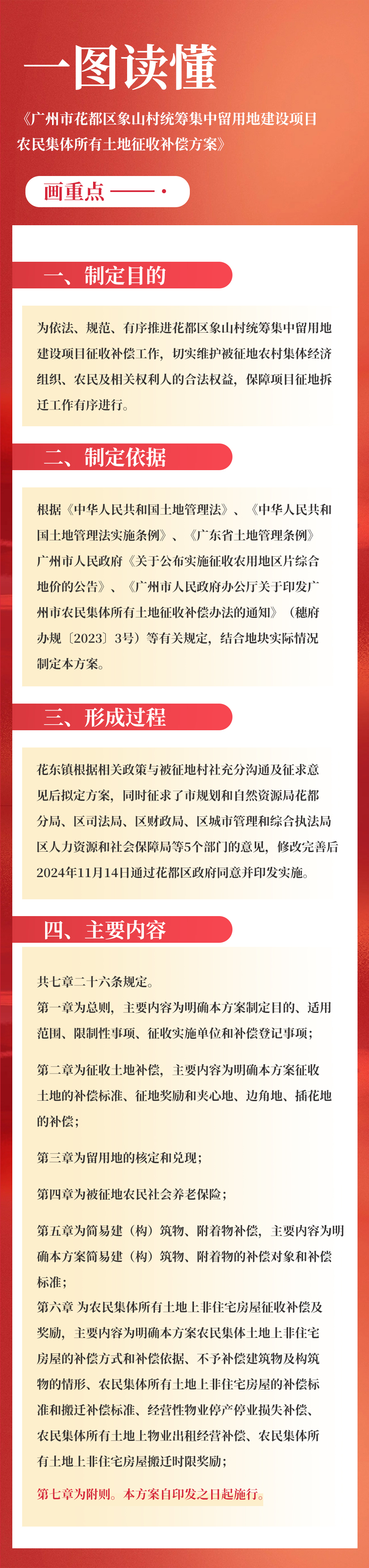 3-3《沙巴体育试玩
象山村统筹集中留用地建设项目农民集体所有土地征收补偿方案》的一图读懂.jpg