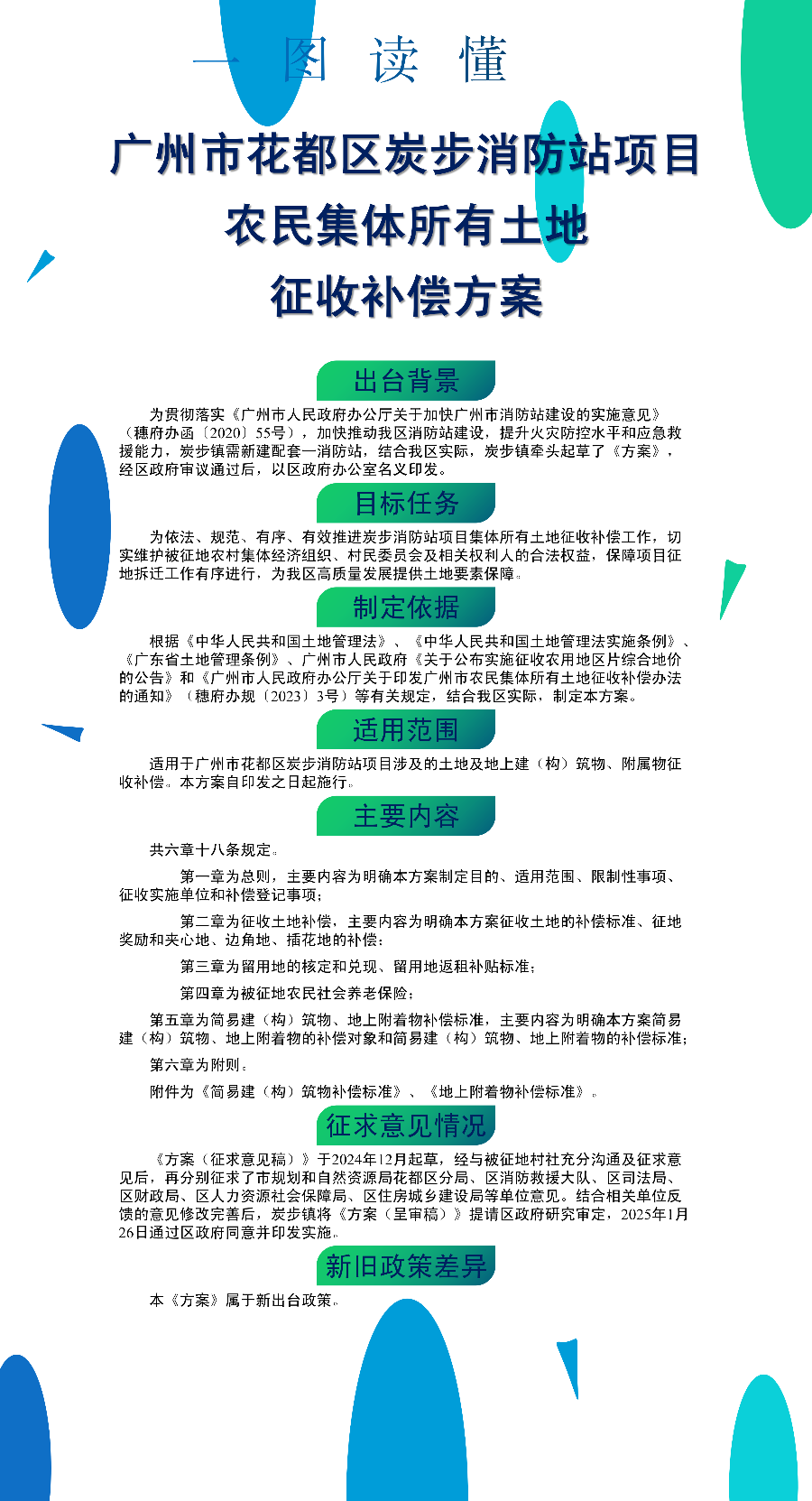 3.2《沙巴体育试玩
炭步消防站项目农民集体所有土地征收补偿方案》的一图读懂.png