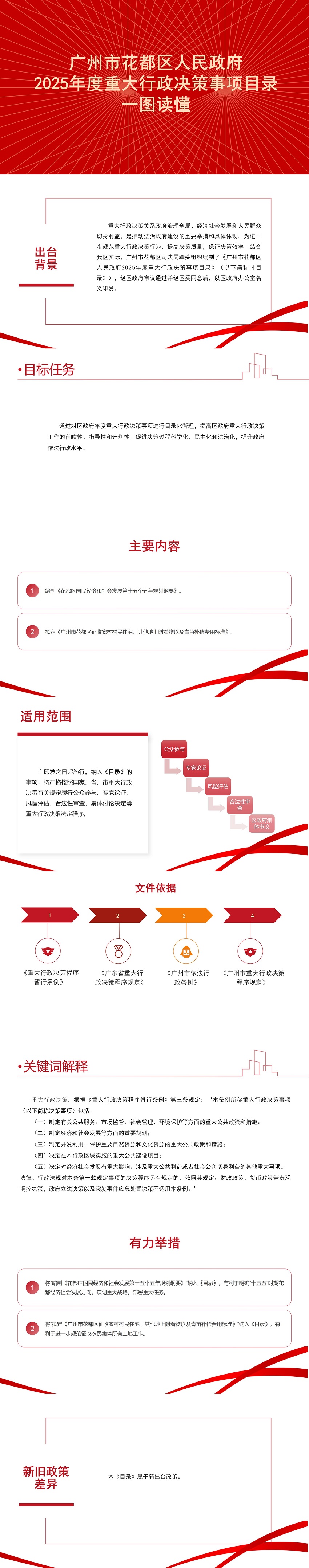 3.2《沙巴体育试玩(中国)官方网站
2025年度重大行政决策事项目录》一图读懂.jpg