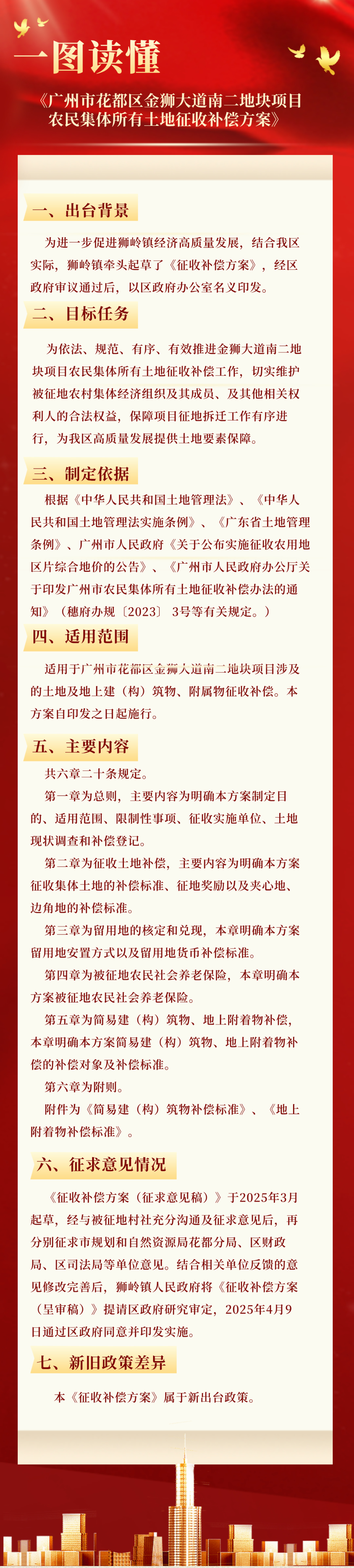 3.2一图读懂《沙巴体育试玩
金狮大道南二地块项目农民集体所有土地征收补偿方案》.jpg