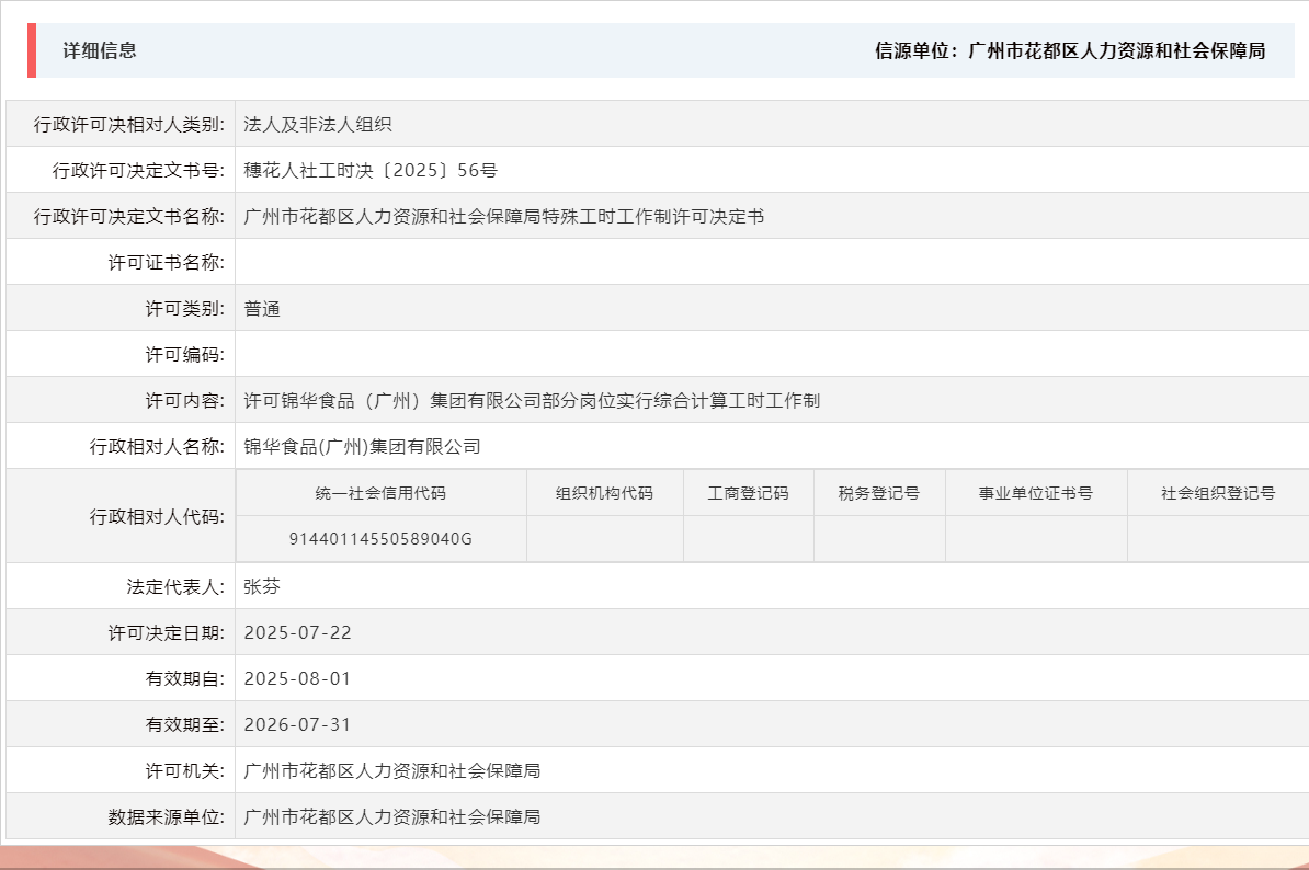 7.22许可锦华食品（广州）集团有限公司部分岗位实行综合计算工时工作制.png