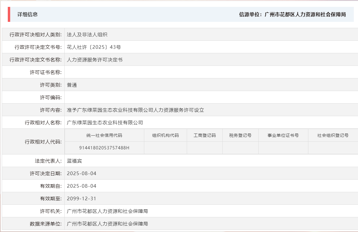 8.4准予广东绿菜园生态农业科技有限公司人力资源服务许可设立.png