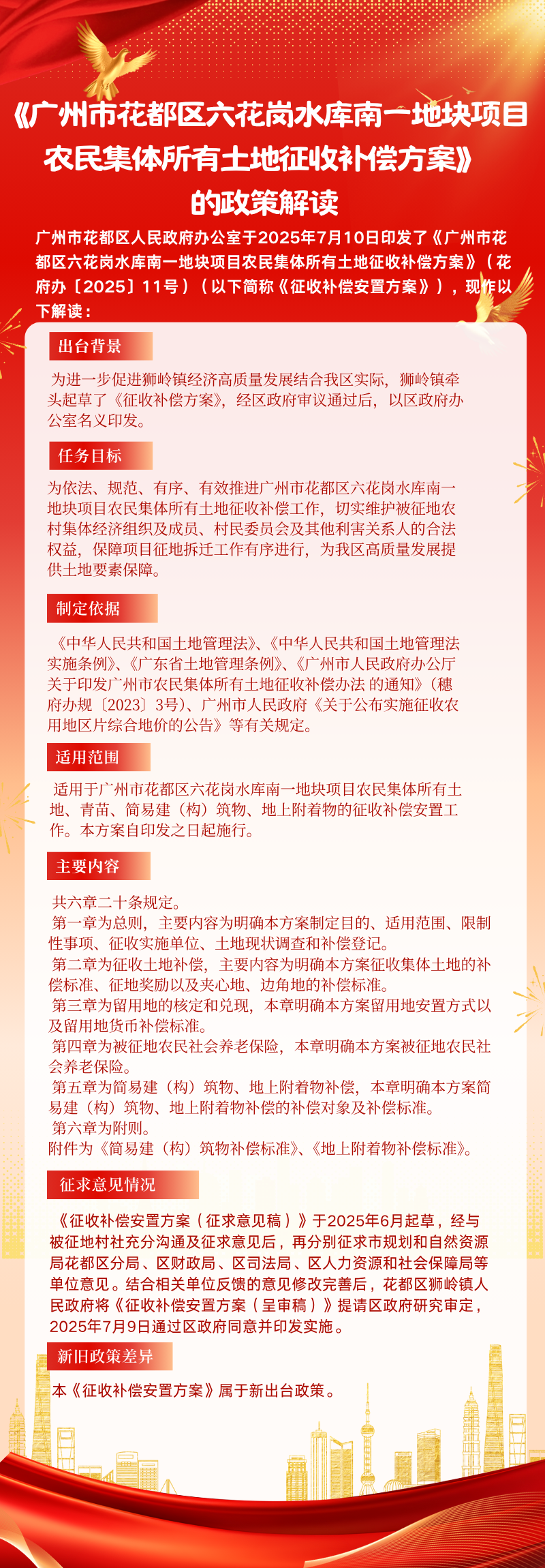 3.2《沙巴体育试玩
六花岗水库南一地块项目 农民集体所有土地征收补偿方案》 的政策解读 .png