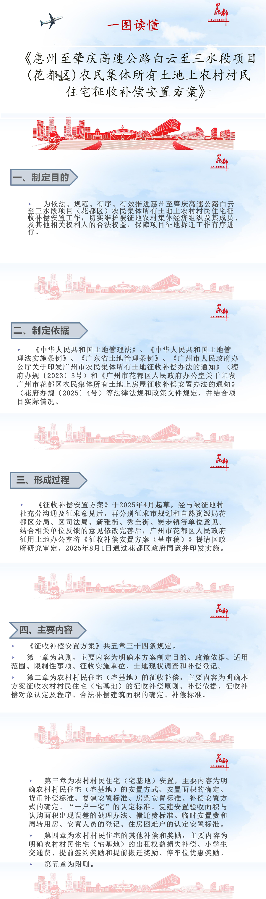 3.2《惠州至肇庆高速公路白云至三水段项目（花都区）农民集体所有土地上农村村民住宅征收补偿安置方案》的图解.jpg