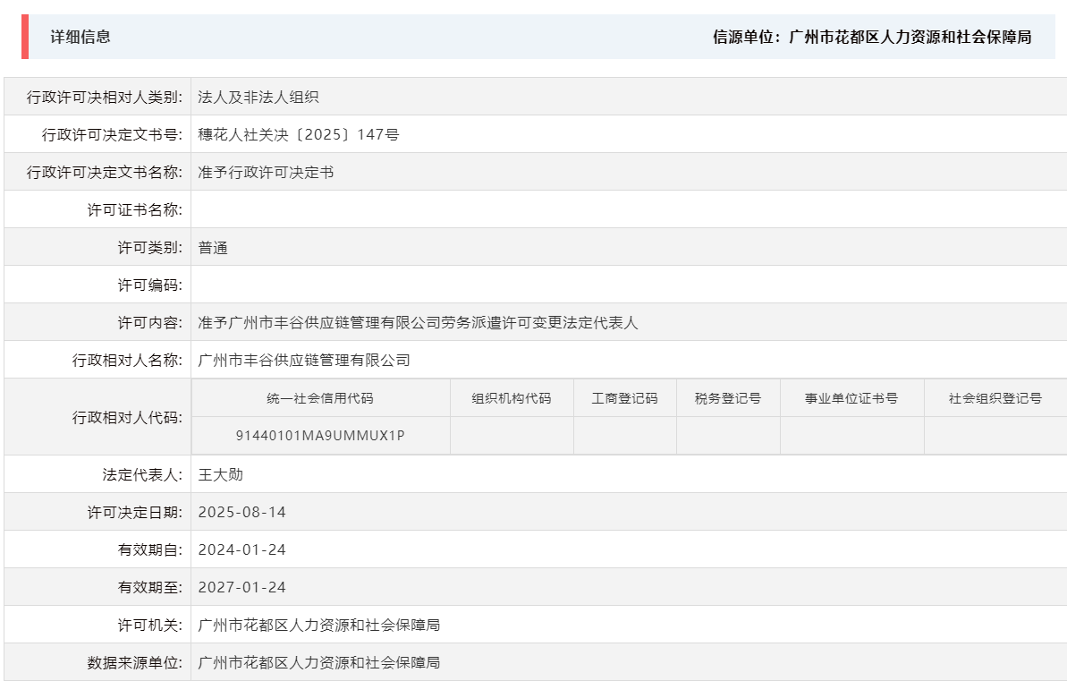 8.14准予广州市丰谷供应链管理有限公司劳务派遣许可变更法定代表人.png