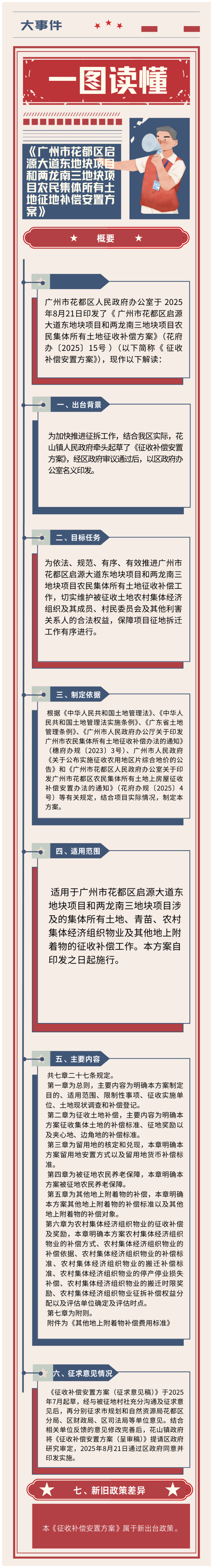 3.2《沙巴体育试玩
启源大道东地块项目和两龙南三地块项目农民集体所有土地征地补偿安置方案》一图读懂.png