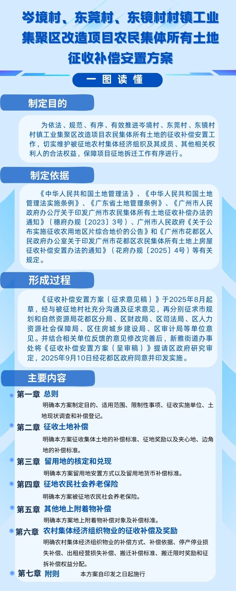 3.2《沙巴体育试玩
岑境村、东莞村、东镜村村镇工业集聚区改造项目农民集体所有土地征收补偿安置方案》一图读懂.jpg