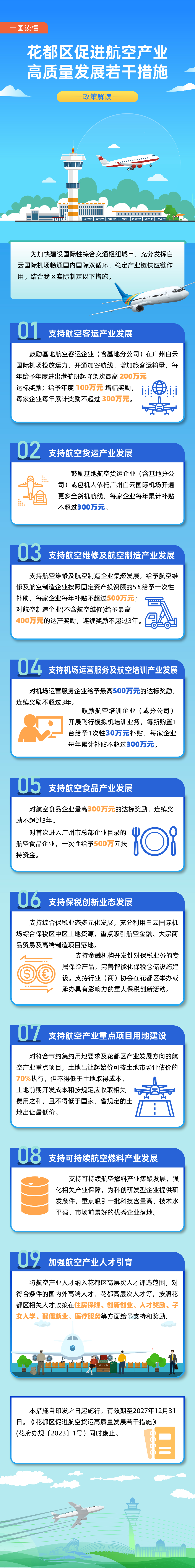 3.2花都区促进航空产业高质量发展若干措施(图文解读).jpg