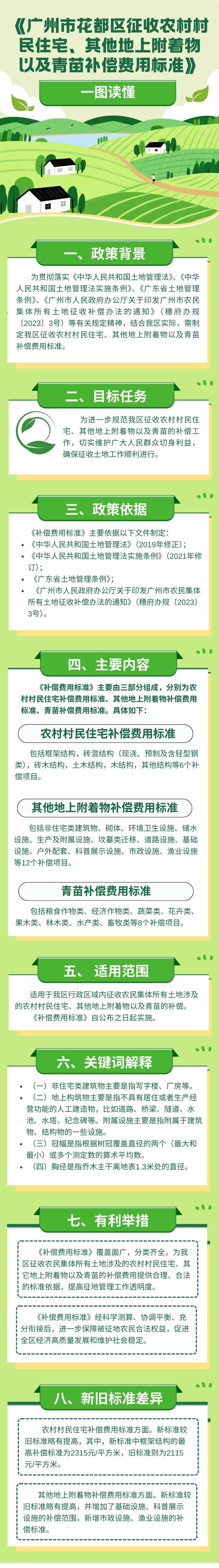 3.3.《沙巴体育试玩
征收农村村民住宅、其他地上附着物以及青苗补偿费用标准》一图读懂.jpg