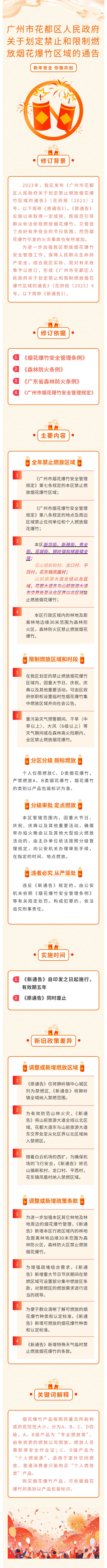 3.3《沙巴体育试玩(中国)官方网站
关于划定禁止和限制燃放烟花爆竹区域的通告》政策解读图片.jpg