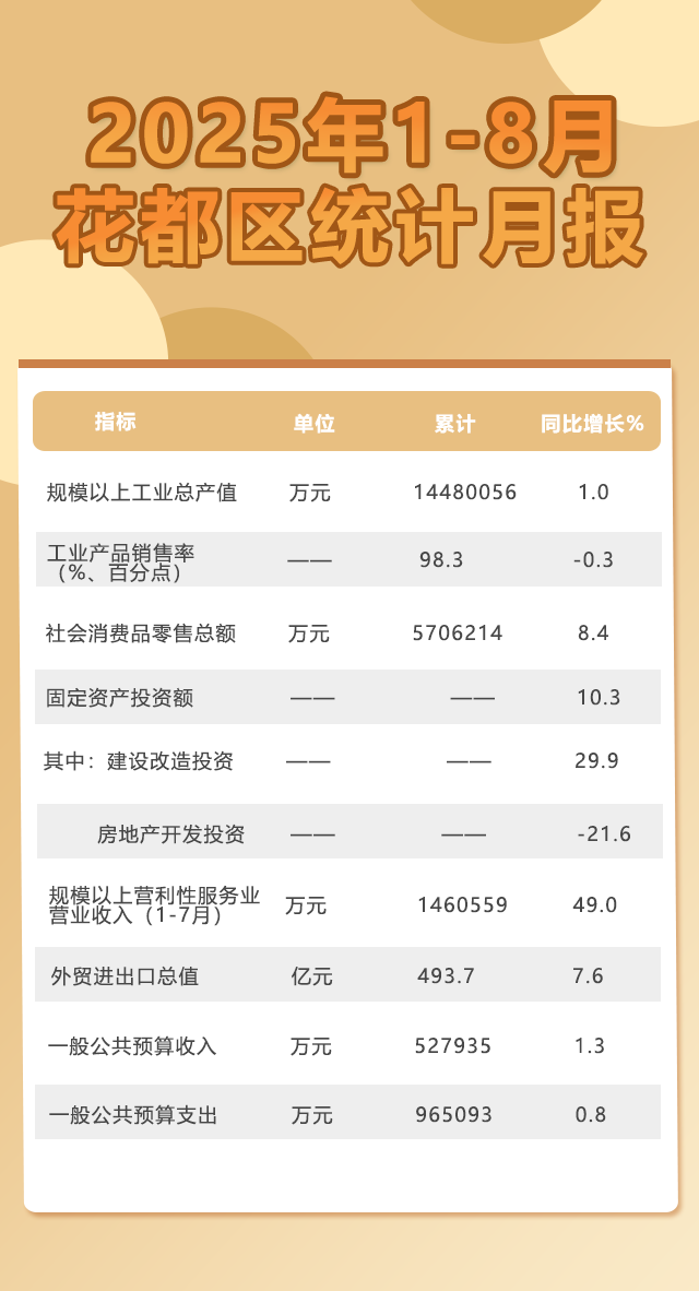 8月月报.png