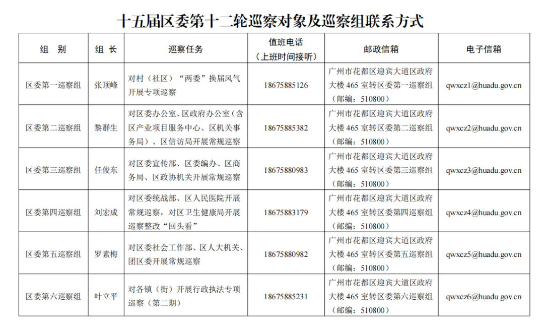 十五届花都区委第十二轮巡察完成进驻2.png