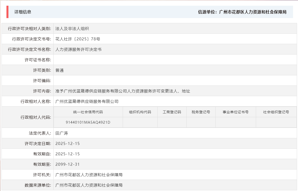 12.15准予广州优蓝晟德供应链服务有限公司人力资源服务许可变更法人、地址.png