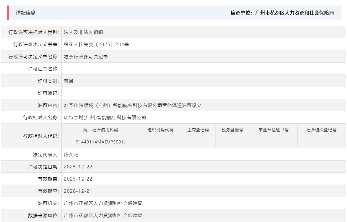 12.22准予创特领域（广州）智能航空科技有限公司劳务派遣许可设立.png
