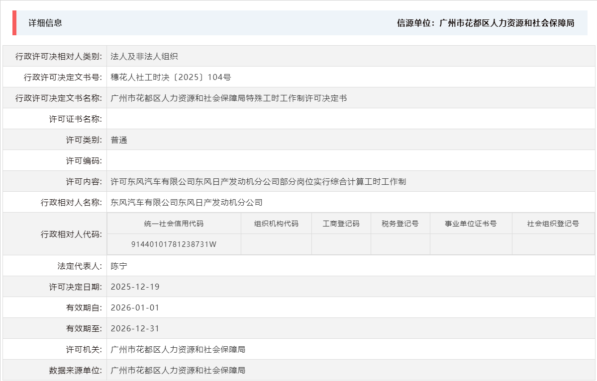 12.19许可东风汽车有限公司东风日产发动机分公司部分岗位实行综合计算工时工作制.png