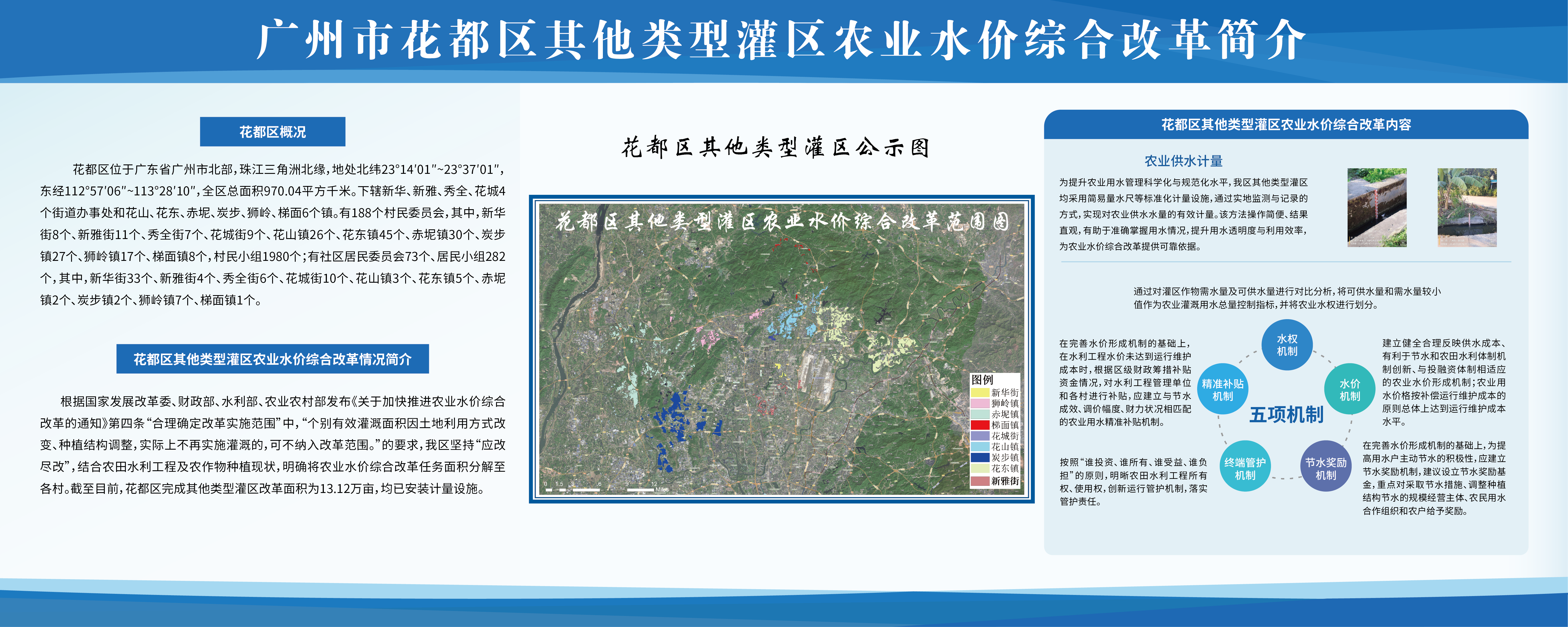 沙巴体育试玩
其他类型灌区农业水价综合改革简介.png
