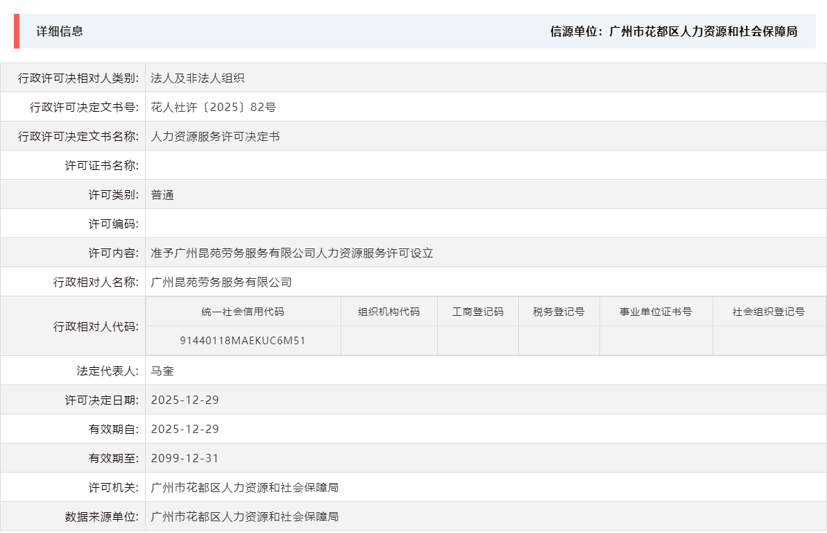 12.29准予广州昆苑劳务服务有限公司人力资源服务许可设立.png