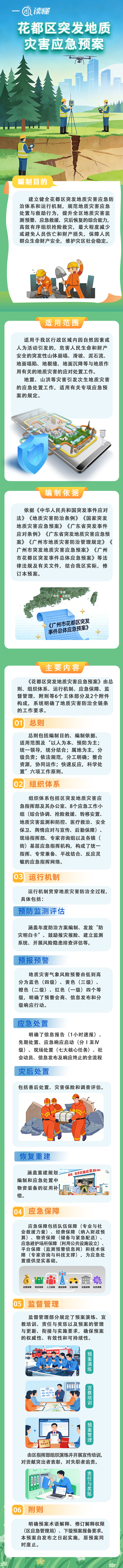3.3《花都区突发地质灾害应急预案》一图读懂.jpg
