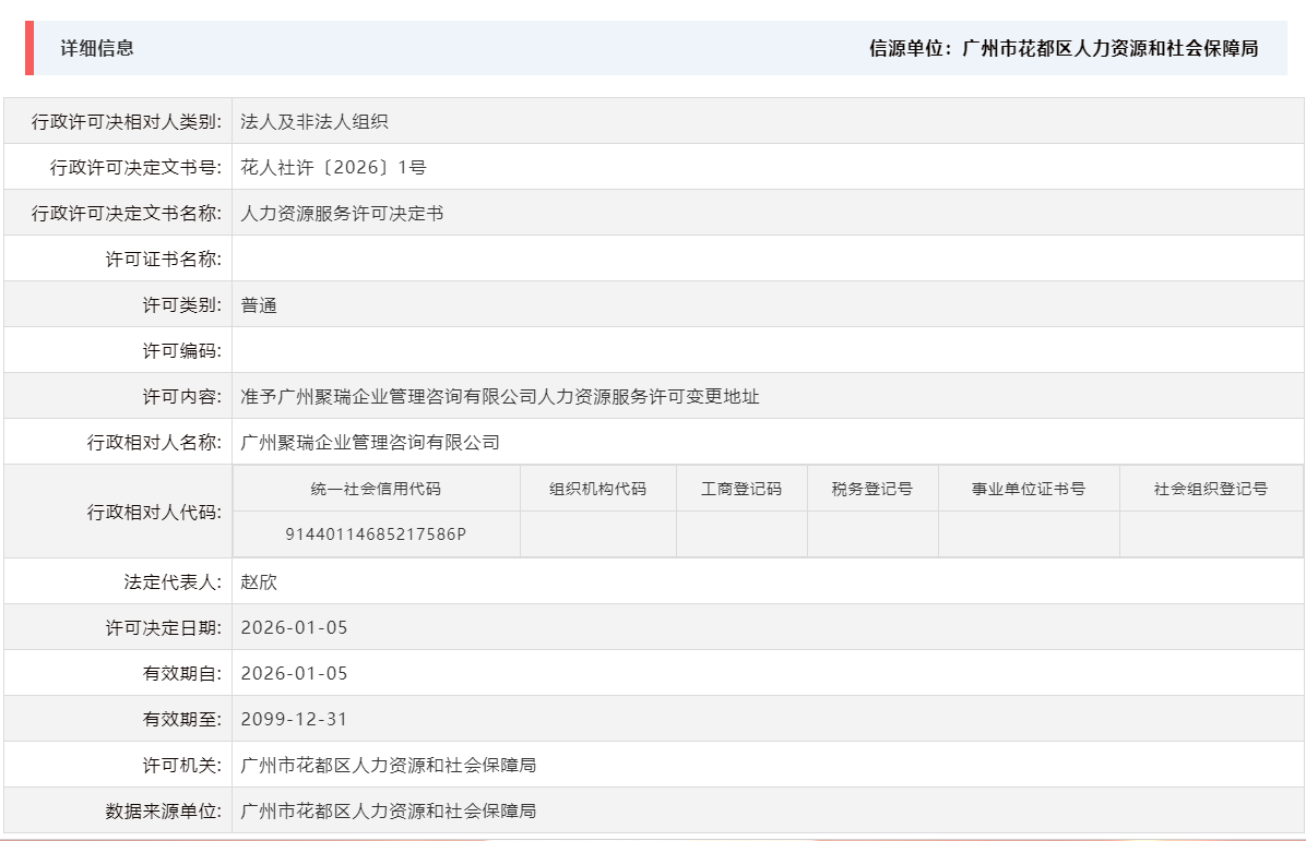 1.5准予广州聚瑞企业管理咨询有限公司人力资源服务许可变更地址.png