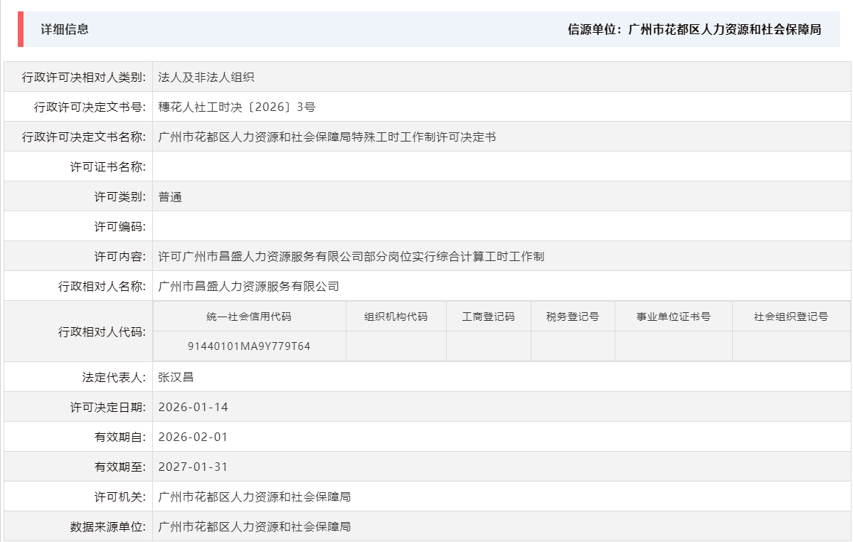 1.14许可广州市昌盛人力资源服务有限公司部分岗位实行综合计算工时工作制.png