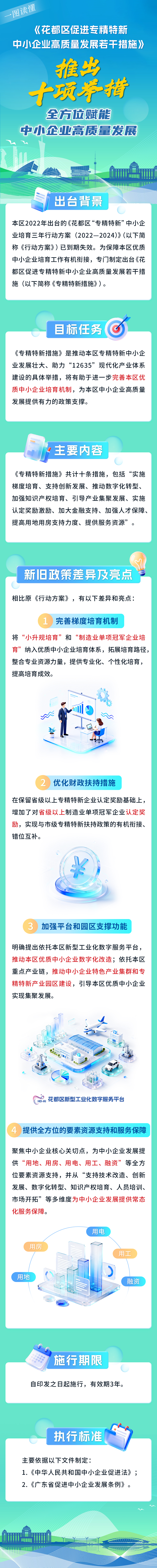 3.2《花都区促进专精特新中小企业高质量发展若干措施》的一图读懂.jpg