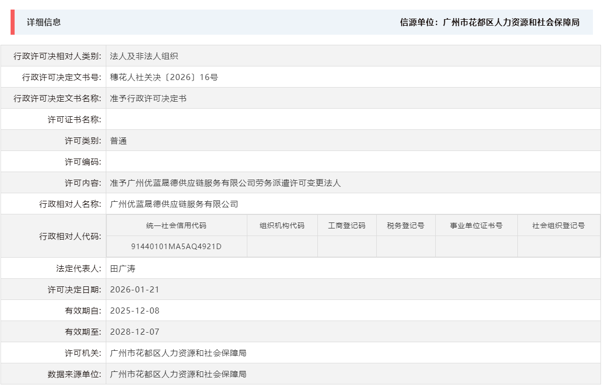 1.21准予广州优蓝晟德供应链服务有限公司劳务派遣许可变更法人.png
