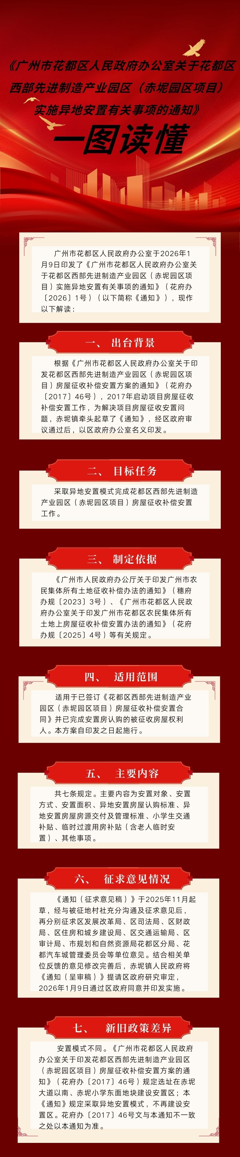 3.3《沙巴体育试玩(中国)官方网站
办公室关于花都区西部先进制造产业园区（赤坭园区项目）实施异地安置有关事项的通知》的一图读懂.jpg