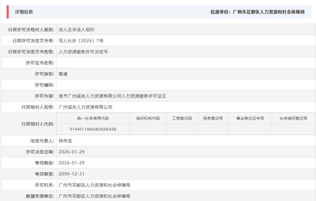 1.29准予广州诚友人力资源有限公司人力资源服务许可设立.png