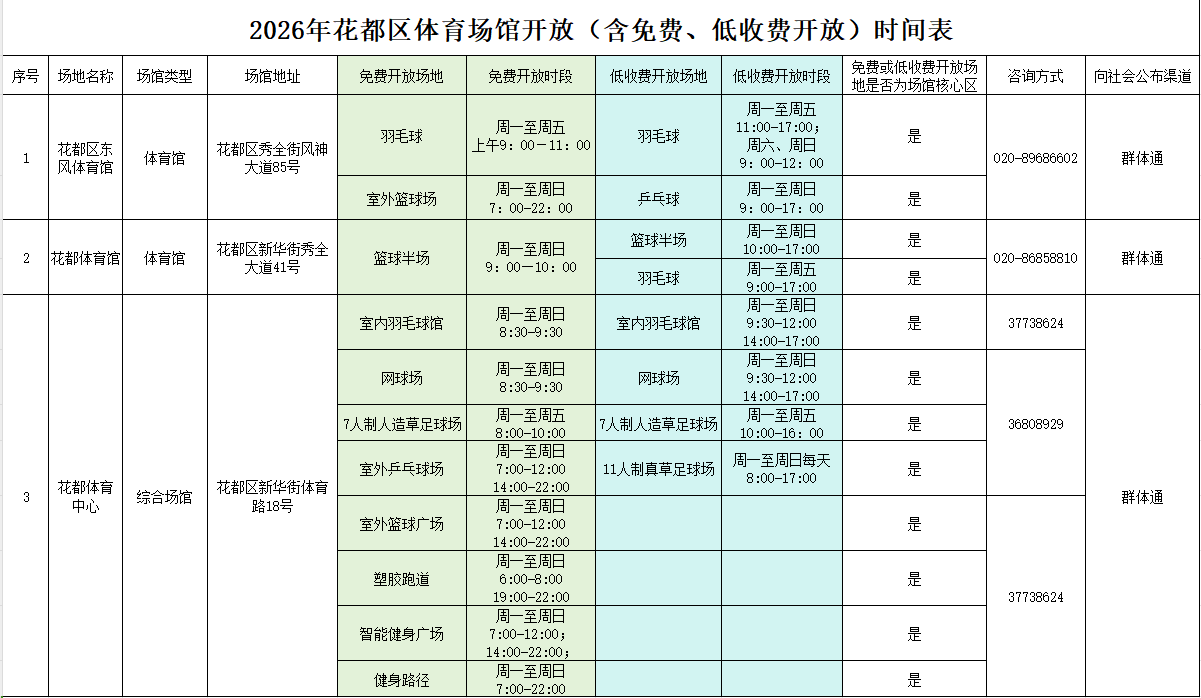 2026年花都区体育场馆开放（含免费、低收费开放）时间表.png