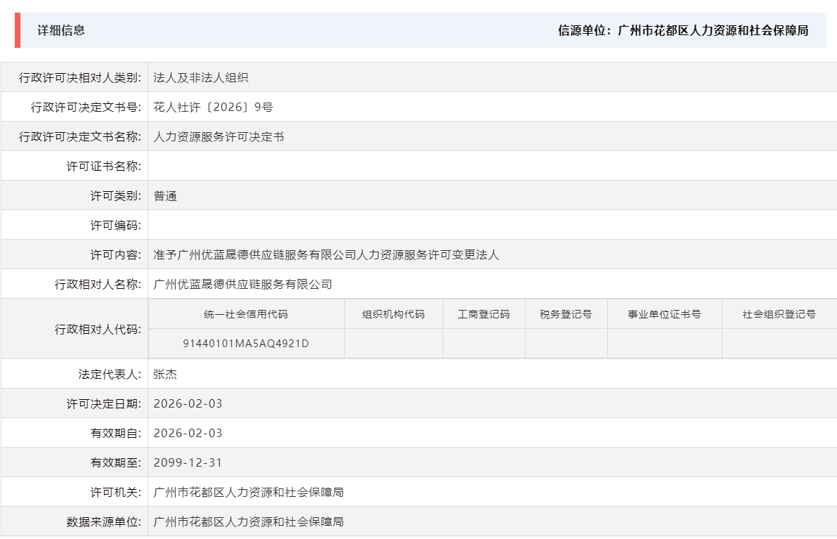 2.3准予广州优蓝晟德供应链服务有限公司人力资源服务许可变更法人.png
