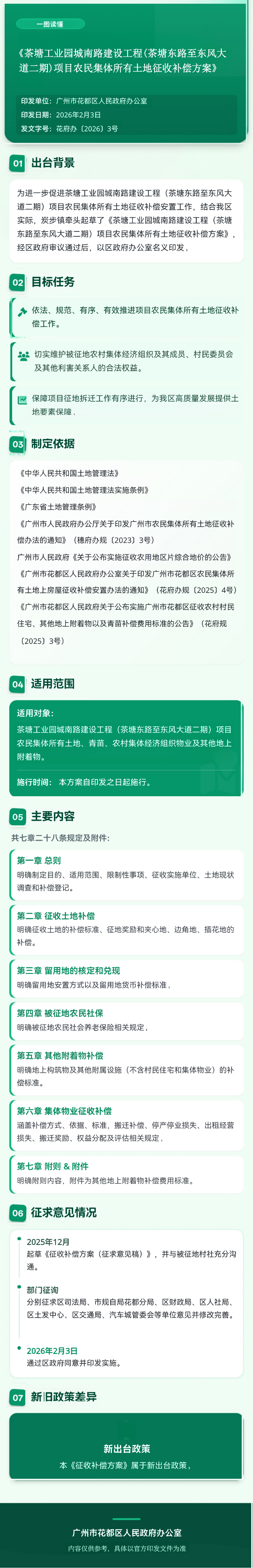 3.2《茶塘工业园城南路建设工程（茶塘东路至东风大道二期）项目农民集体所有土地征收补偿方案收补偿方案》的政策解读一图解读1.png