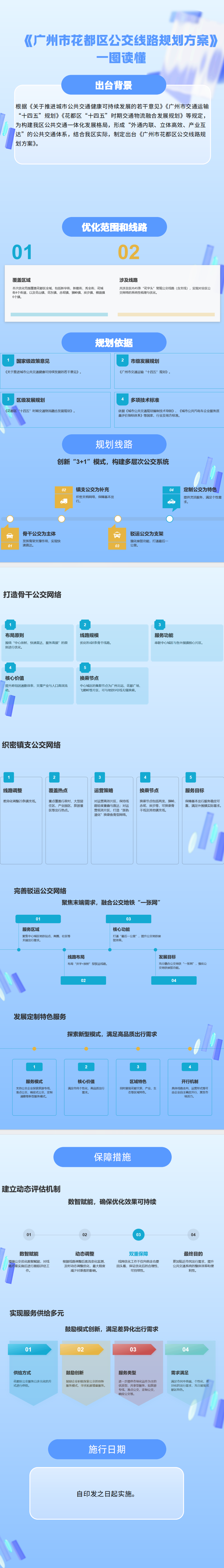 3.2《沙巴体育试玩
公交线路规划方案》一图读懂.png