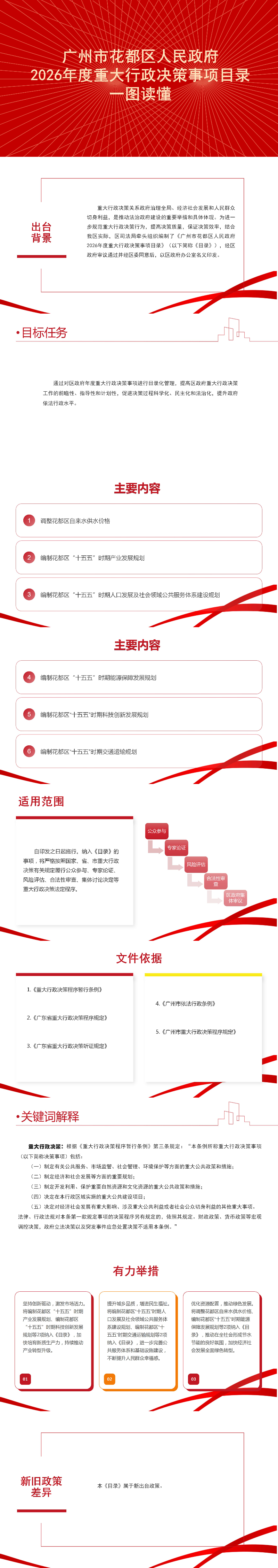 3.2《沙巴体育试玩(中国)官方网站
2026年度重大行政决策事项目录》一图读懂.jpg