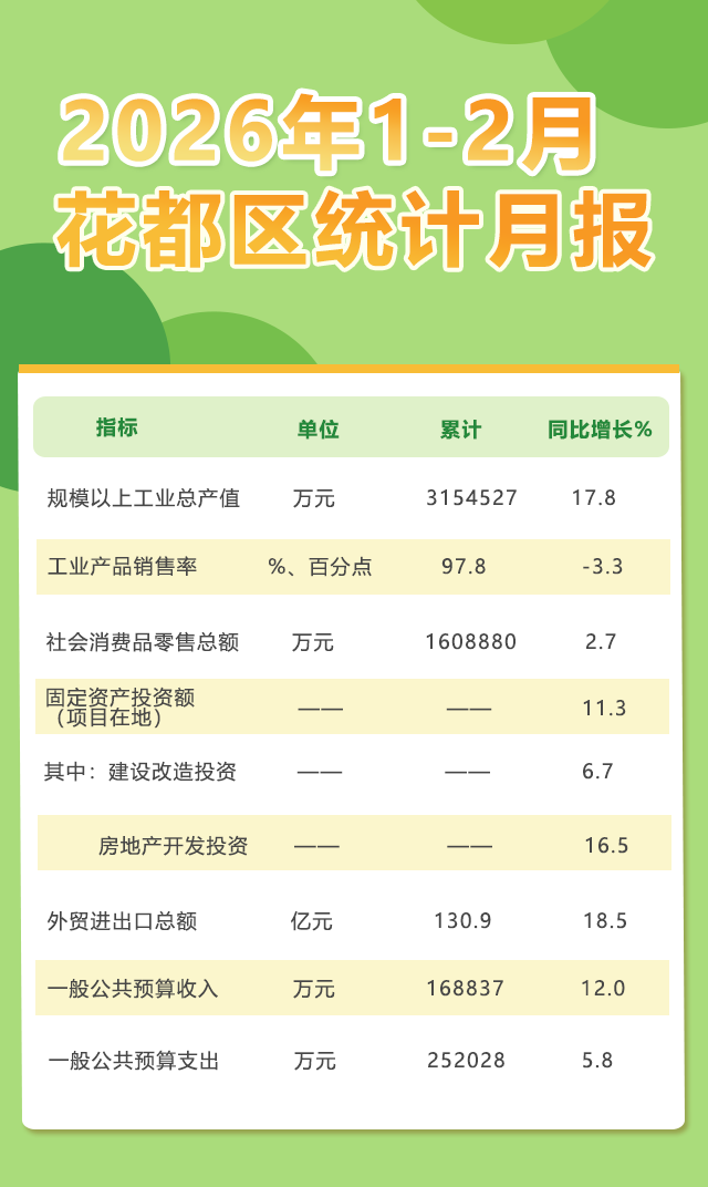 2月月报.png