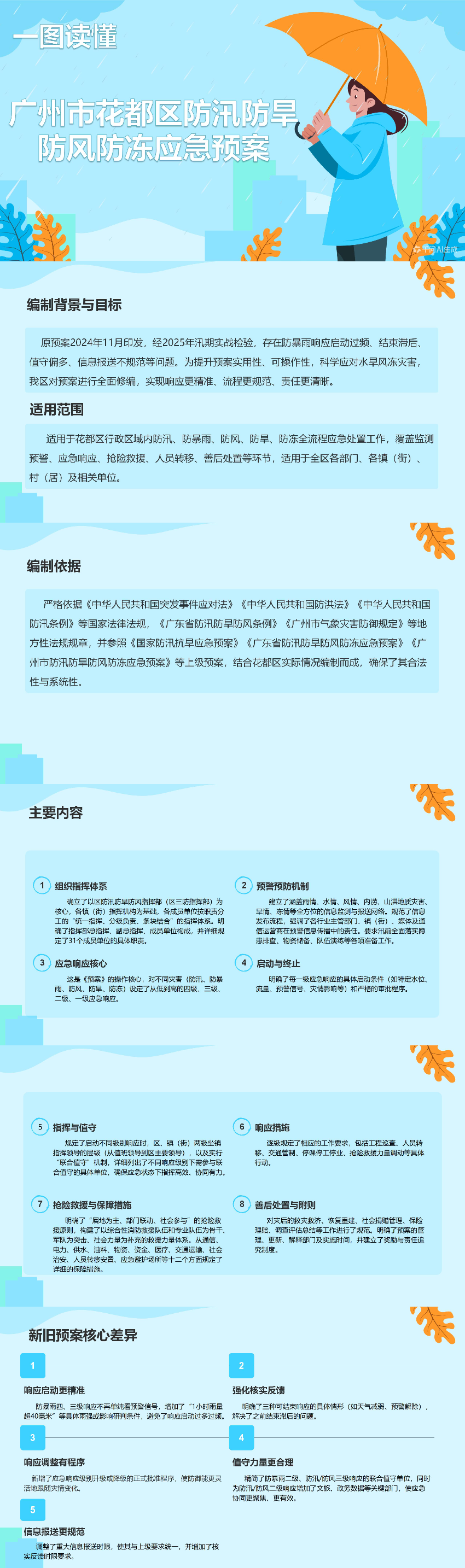 一图读懂花都区三防预案_01.jpg