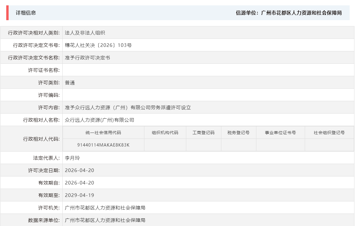 4.20准予众行远人力资源（广州）有限公司劳务派遣许可设立.png