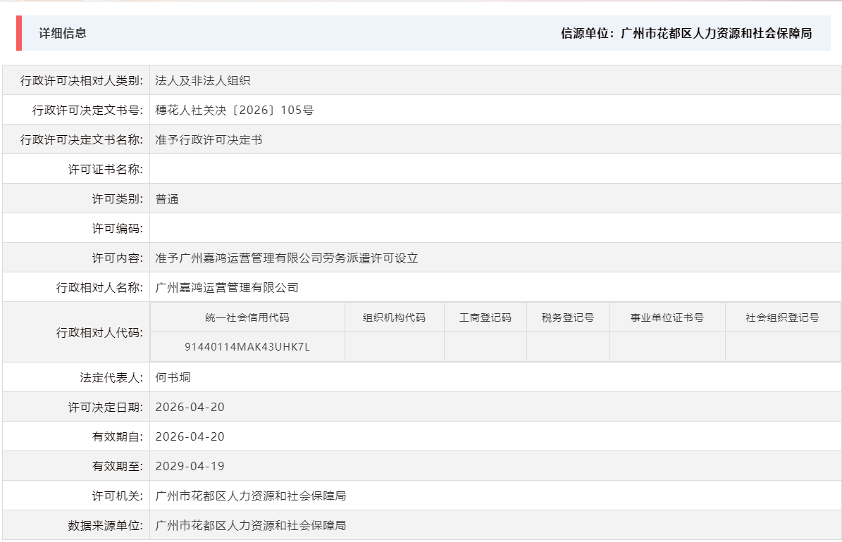 4.20准予广州嘉鸿运营管理有限公司劳务派遣许可设立.png