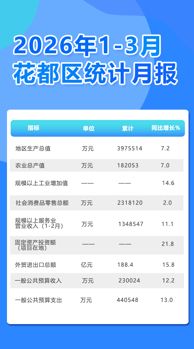 3月月报.png
