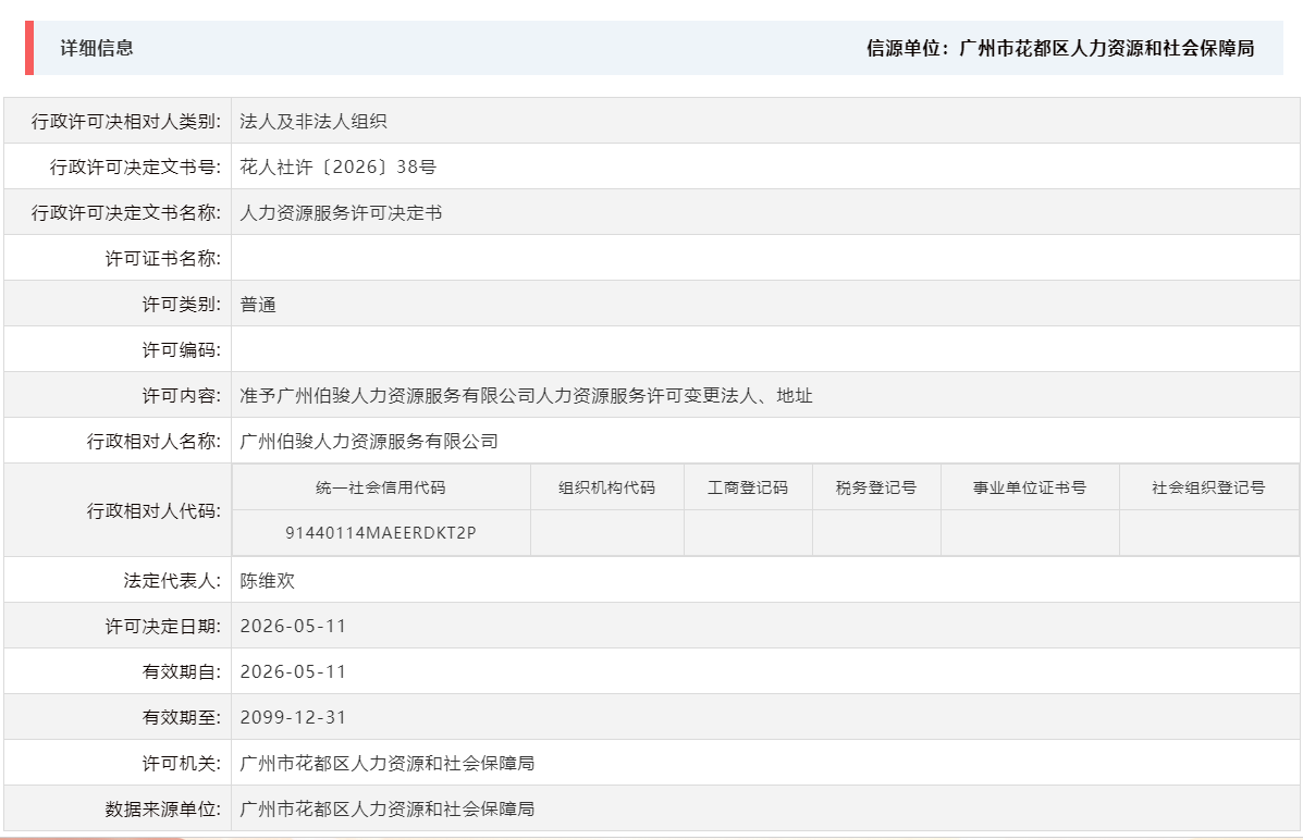 5.11准予广州伯骏人力资源服务有限公司人力资源服务许可变更法人、地址.png