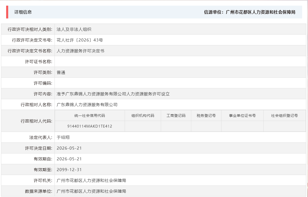 5.21准予广东鼎锦人力资源服务有限公司人力资源服务许可设立.png